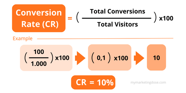 conversion rate formula example CALCULATE