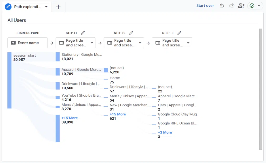 ga4 behavior analytics