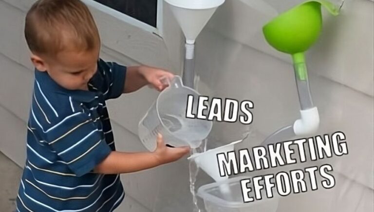 Applying Marketing Funnel for your ecommerce